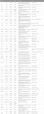 Protein arginine methylation in transcription and epigenetic regulation